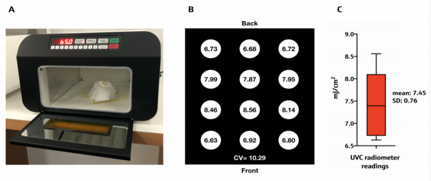 Benchtop UV Cure Chamber